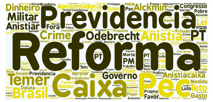 cluster-amarelo