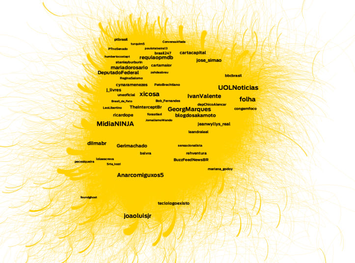 cluster-amarelo