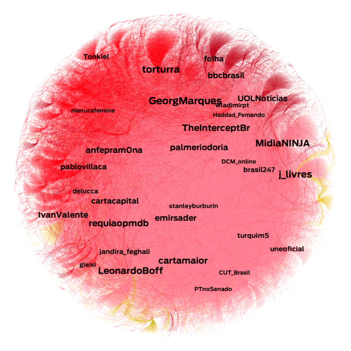cluster-vermelho-19079-e-53966