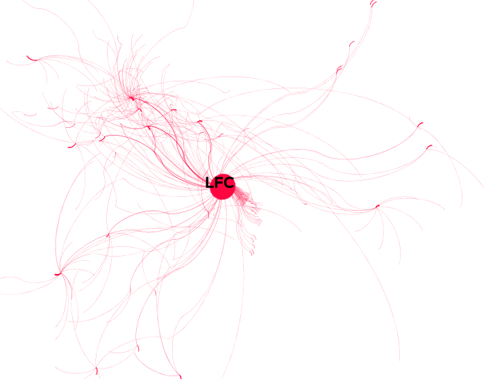 Cluster Vermelho.png