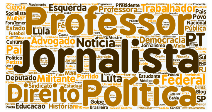 cluster-amarelo-bios