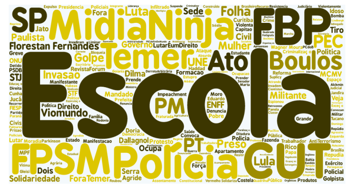 cluster-amarelo-termos-iii