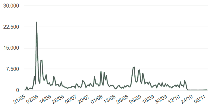 Primeiro Período.png