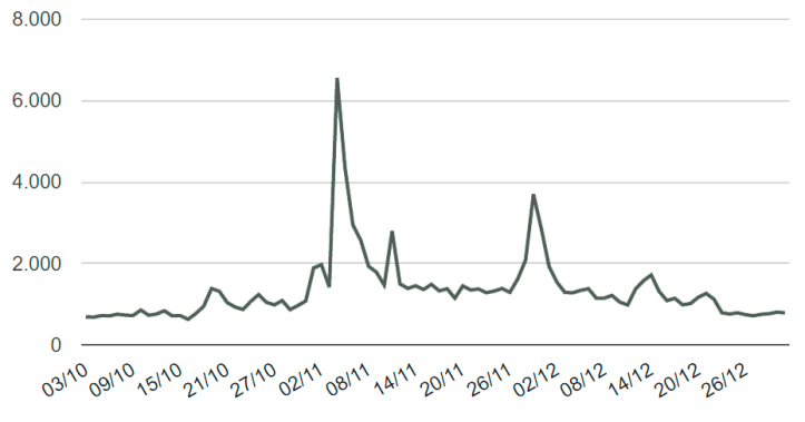 Segundo Período.png