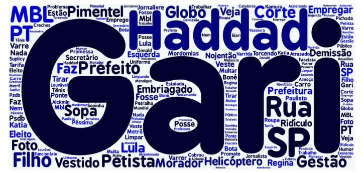 word-cloud-1