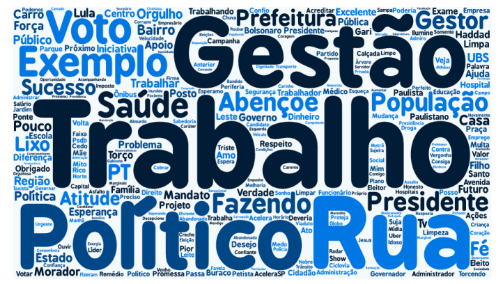 Word Cloud.png