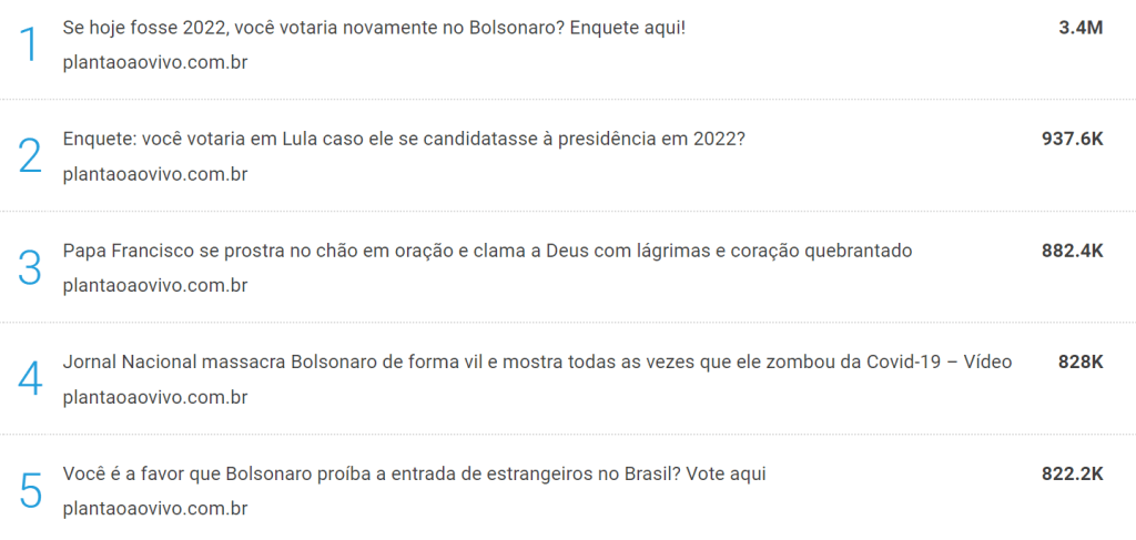 Principais notícias em volume de compartilhamentos nos últimos seis meses